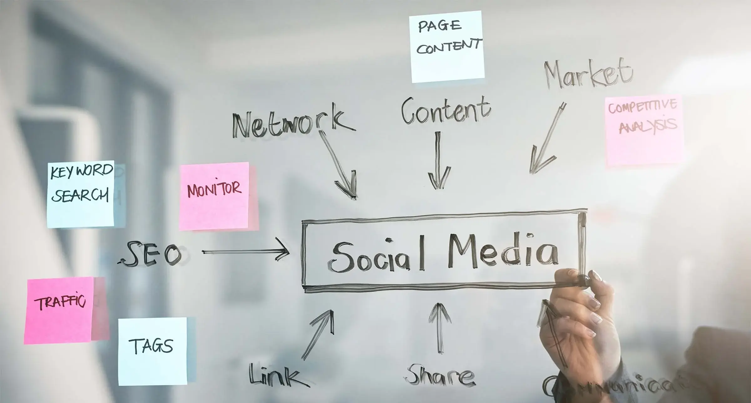 B2B Markaları neden sosyal medya kullanır?